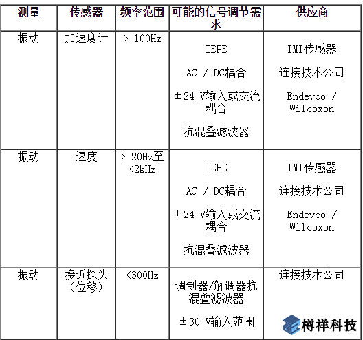 檢測傳感器,狀態(tài)監(jiān)測,監(jiān)控設(shè)備,狀態(tài)監(jiān)控傳感器