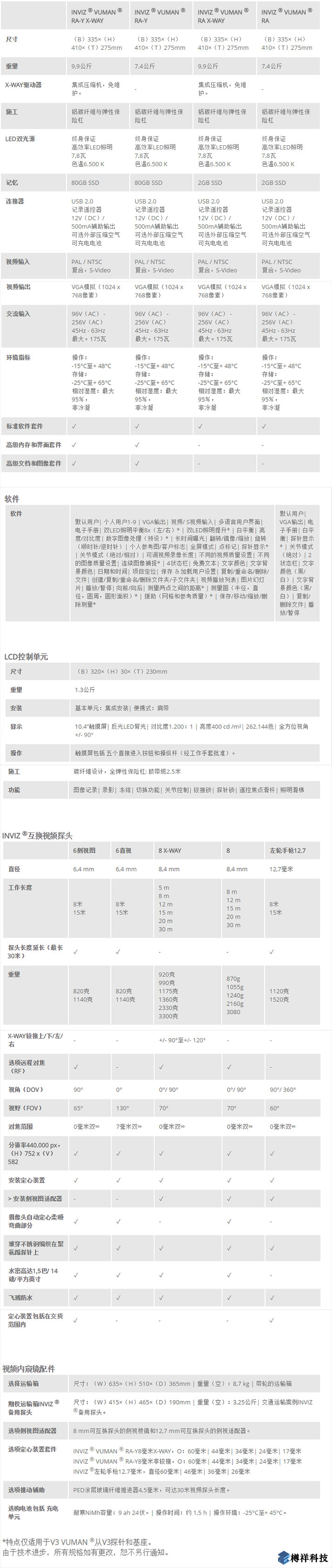 vizaar***端視頻內(nèi)窺鏡INVIZ  VUMAN  RA-Y產(chǎn)品規(guī)格