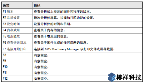 艾默生CSI2140振動分析儀Home程序如何設(shè)置