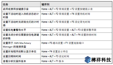 艾默生CSI2140振動分析儀Home程序如何設(shè)置