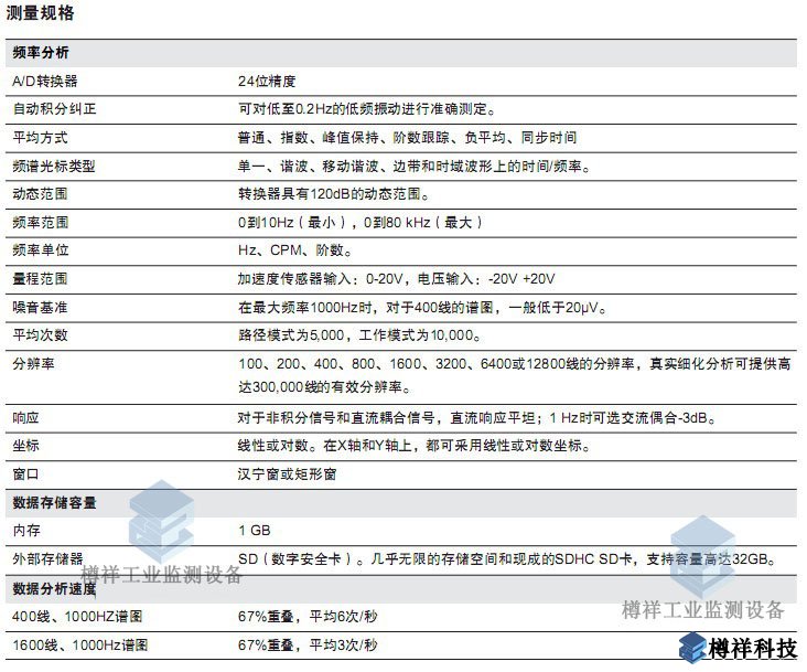 振動分析儀艾默生csi 2140產(chǎn)品配置參數(shù)