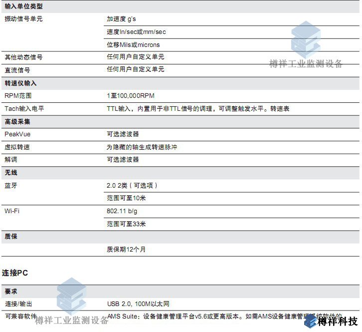 振動分析儀艾默生csi 2140產(chǎn)品配置參數(shù)