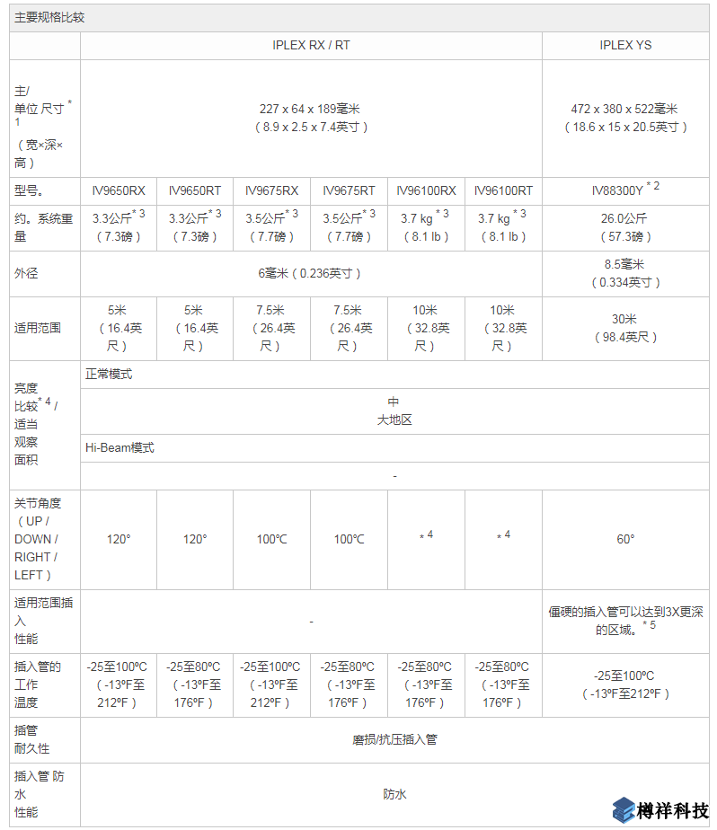 主要規(guī)格比較