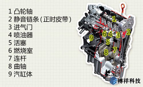 汽車發(fā)動(dòng)機(jī)