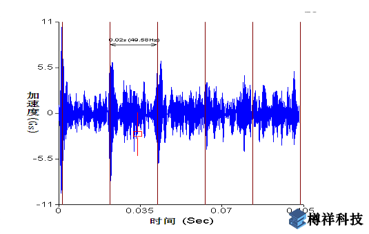加速度時(shí)域波形圖