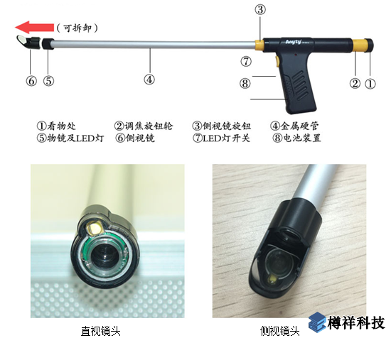 內(nèi)窺鏡特點