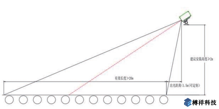 激光劃線儀安裝示意圖