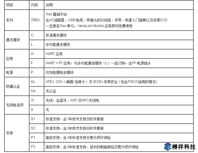 羅斯蒙特RoseMount Trex手操器選型表