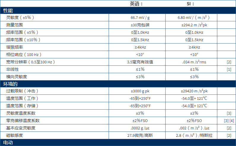 美***進(jìn)口PCB單軸加速度振動(dòng)傳感器型號(hào)：352C683711B1130G產(chǎn)品參數(shù)