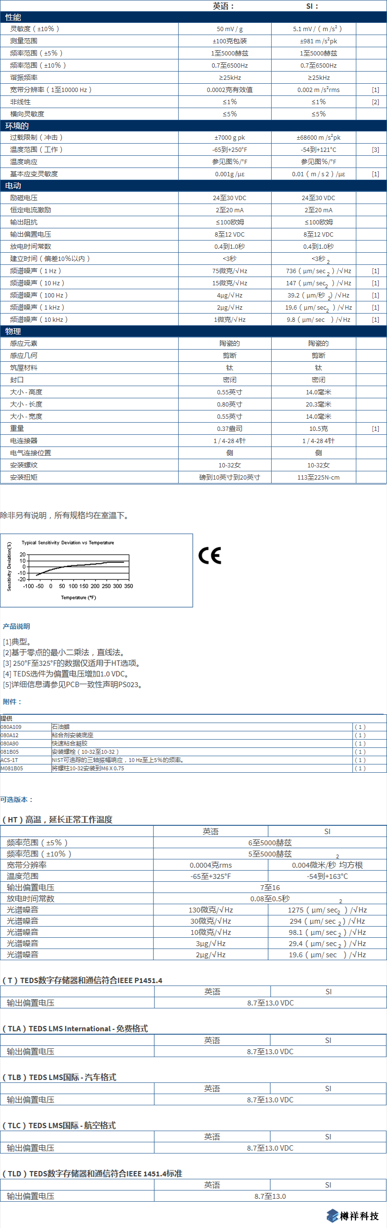 美***進口PCB三軸加速度振動傳感器型號：356A26產(chǎn)品參數(shù)