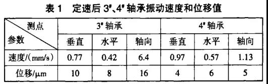 軸承振動速度和位移值