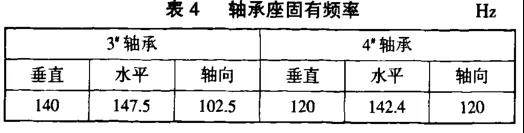 軸承座固有頻率