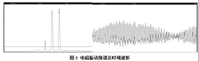 電磁振動(dòng)頻譜及時(shí)域波形