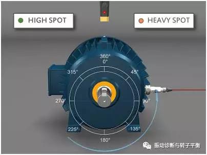 加重位置的一個(gè)簡(jiǎn)單計(jì)算