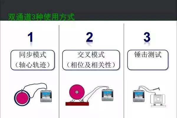 雙通道振動分析儀使用方式