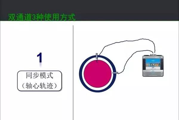 雙通道振動分析儀使用的三種方式