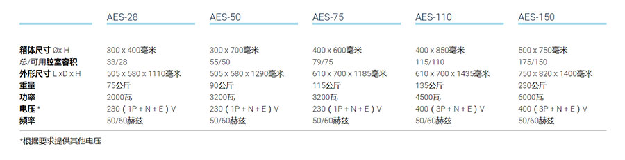 無(wú)需干燥的***壓滅菌器-AES系列