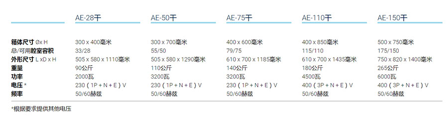 ***野滅菌器AE-DRY系列型號(hào)