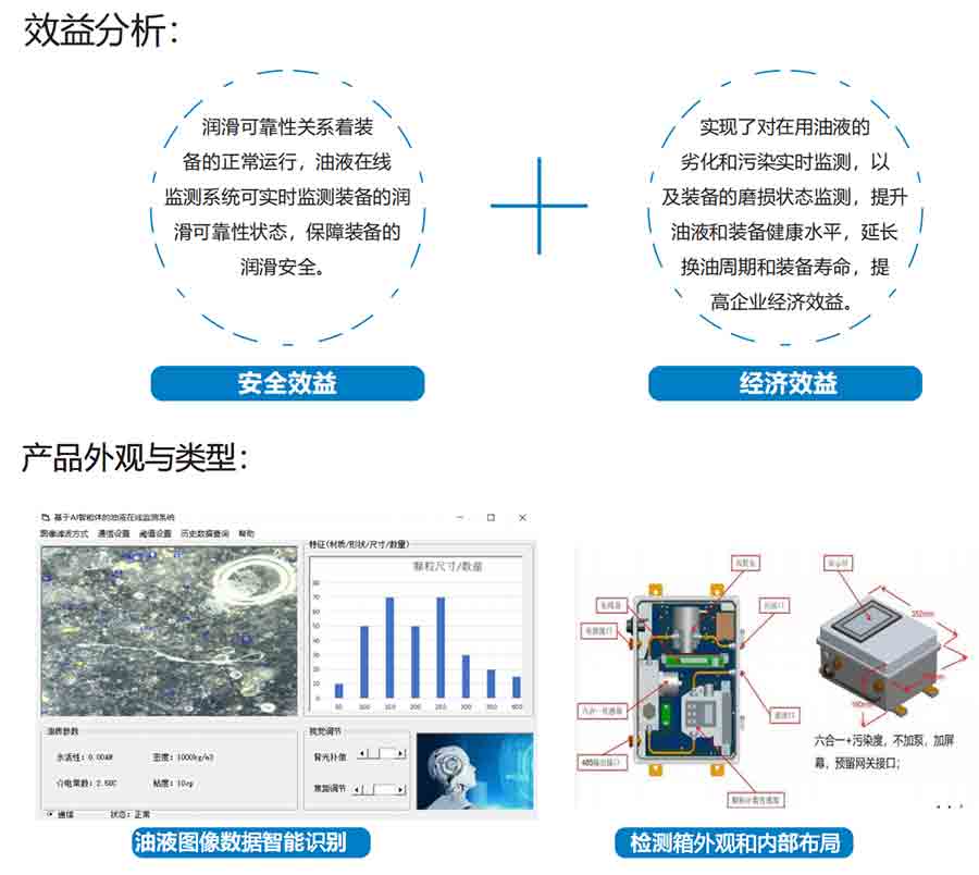 油液檢測(cè)系統(tǒng)效益分析